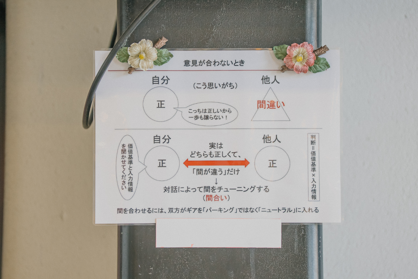 【写真】壁に貼られたイラスト図。意見があわないときの、自分と他人の視点の違いが記されている