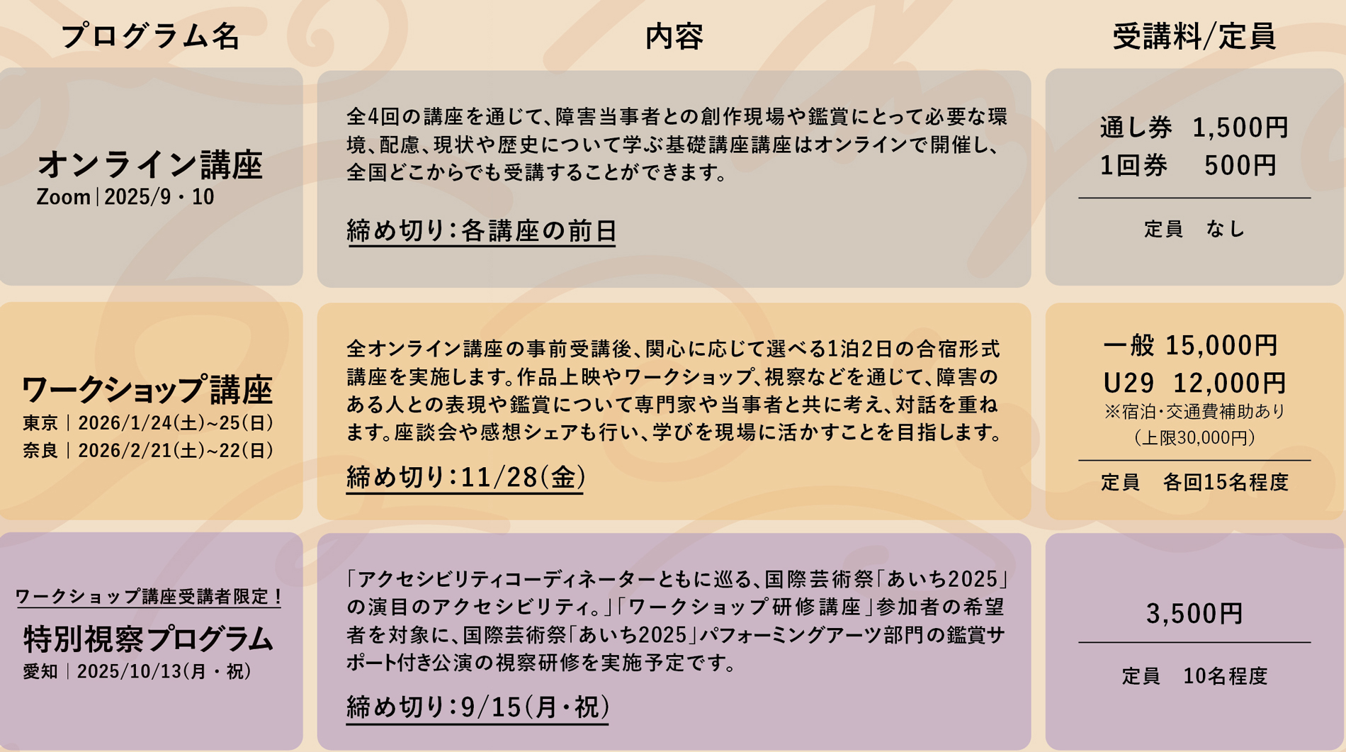 【画像】STAGE for ALLのプログラム内容