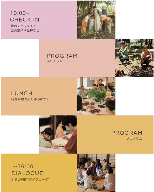 【画像】プログラムの1日。10時にチェックイン、プログラムやランチを挟んで、最後は16時までダイアローグ