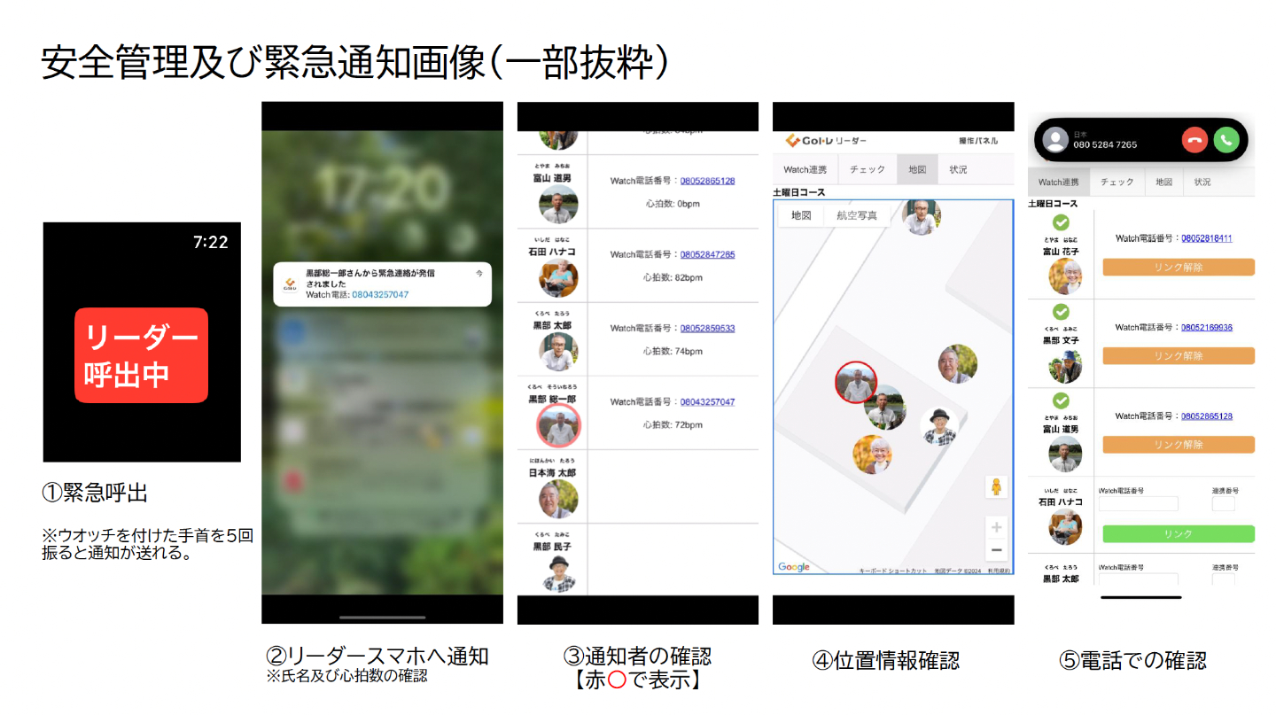 【画像】スマートウォッチとスマートフォンを使った緊急通知の流れを示す図。リーダー呼出や位置確認や電話確認までの手順が並んでいる