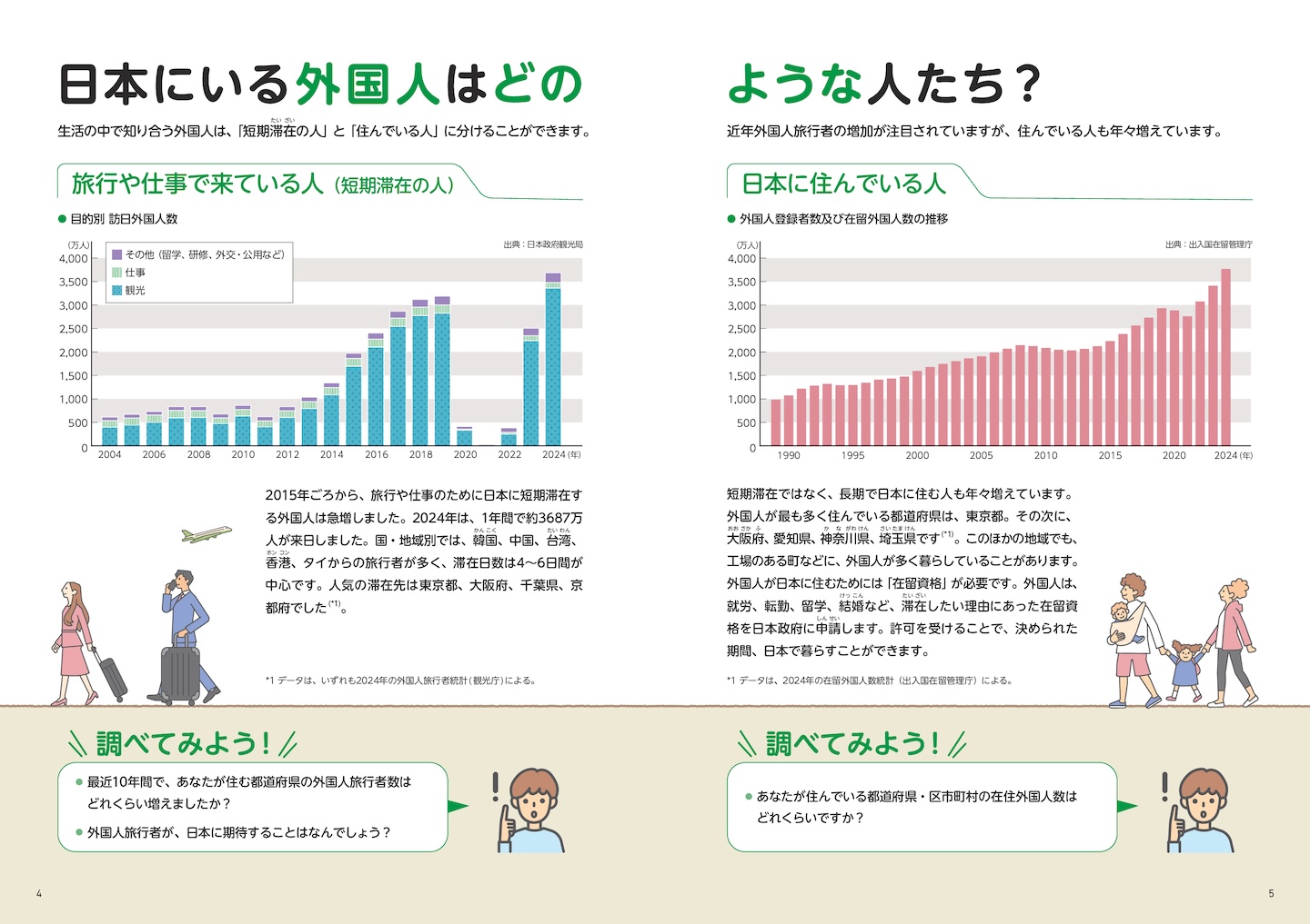 日本にいる外国人はどのような人たちか、グラフとともに解説されたページ