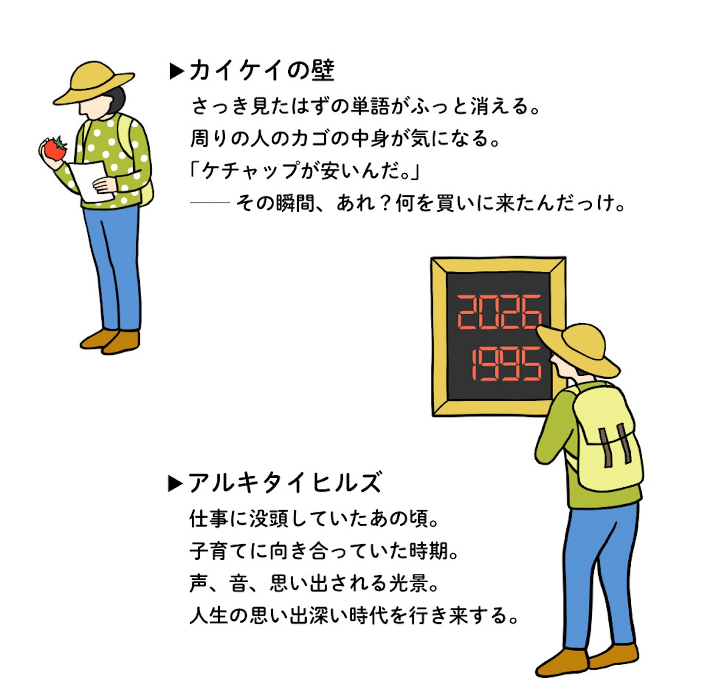 トマトを手に持ってじっと見ている人、年代が表示された電光掲示板をみつめる人が描かれたイラスト