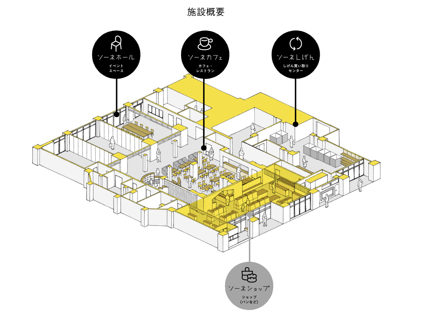 【イラスト】ソーネおおぞねの間取りが表示されている