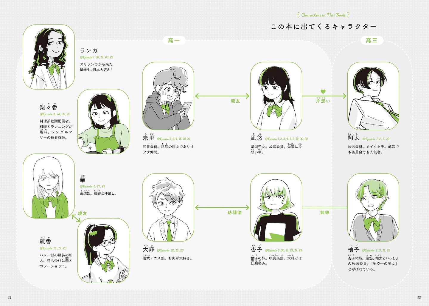 登場人物たちの関係図
