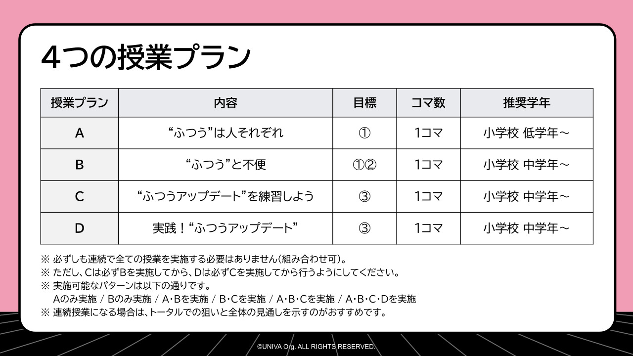 【画像】ABCD、4つの授業プラン。すべて1コマ完結
