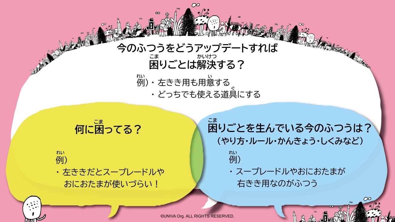 【画像】上段に「今のふつうをどうアップデートすれば困りごとは解決する？」の枠。下段左に「何に困ってる？」の枠、下段右に「困りごとを産んでいる今のふつうは？」の枠
