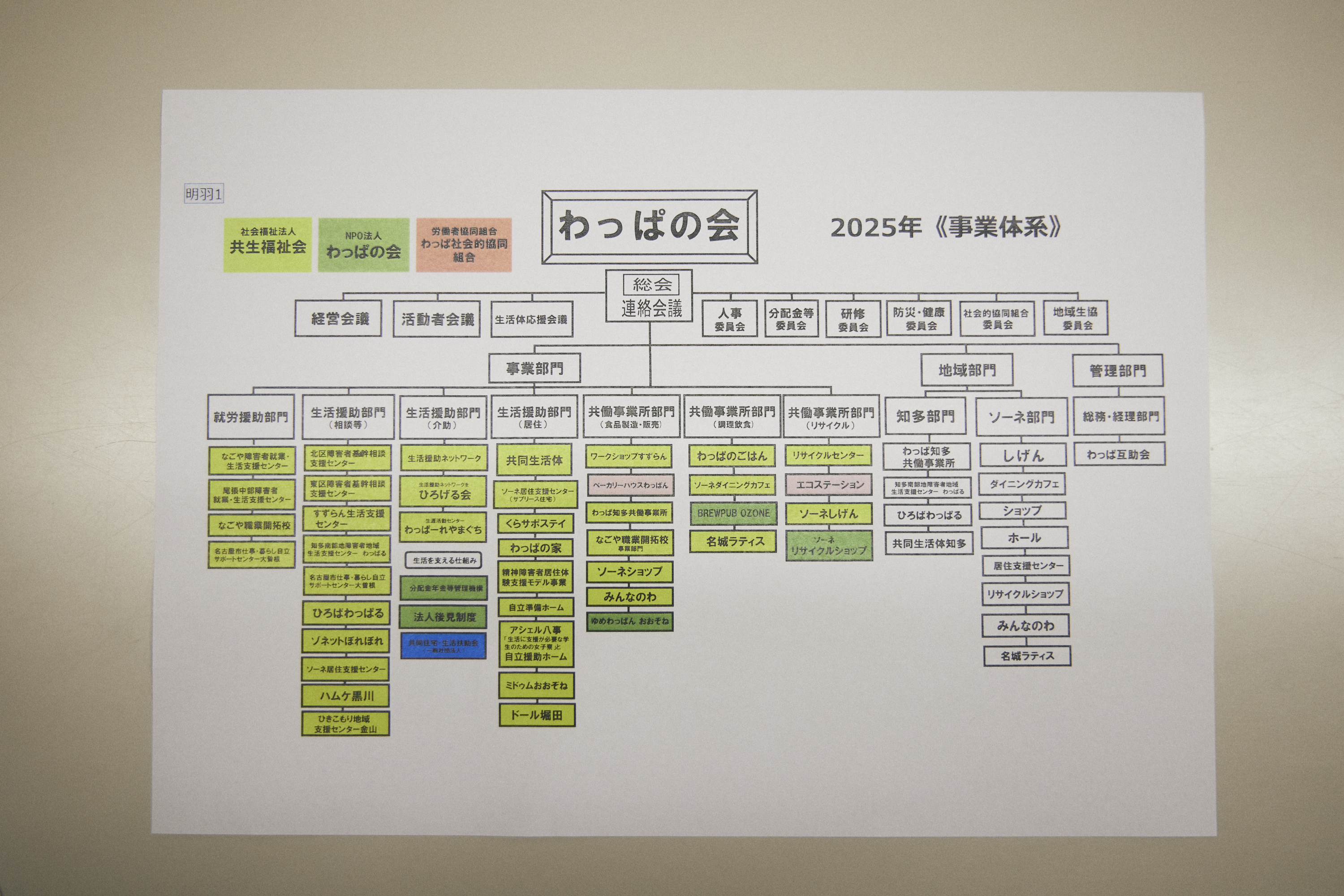 【写真】わっぱの会の組織図
